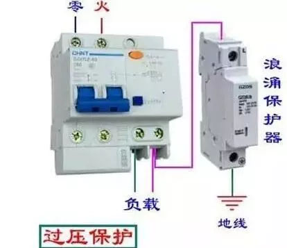 你了解配电箱的内部结构分析吗？