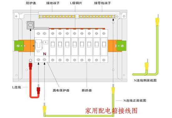 边肖告诉你，室内配电箱安装和布线方法