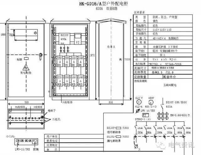 临时一级柜、二级柜、三级柜等。配电箱和施工要求(视频附后)