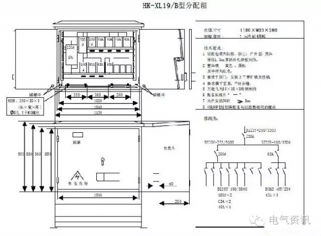 临时一级柜、二级柜、三级柜等。配电箱和施工要求(视频附后)