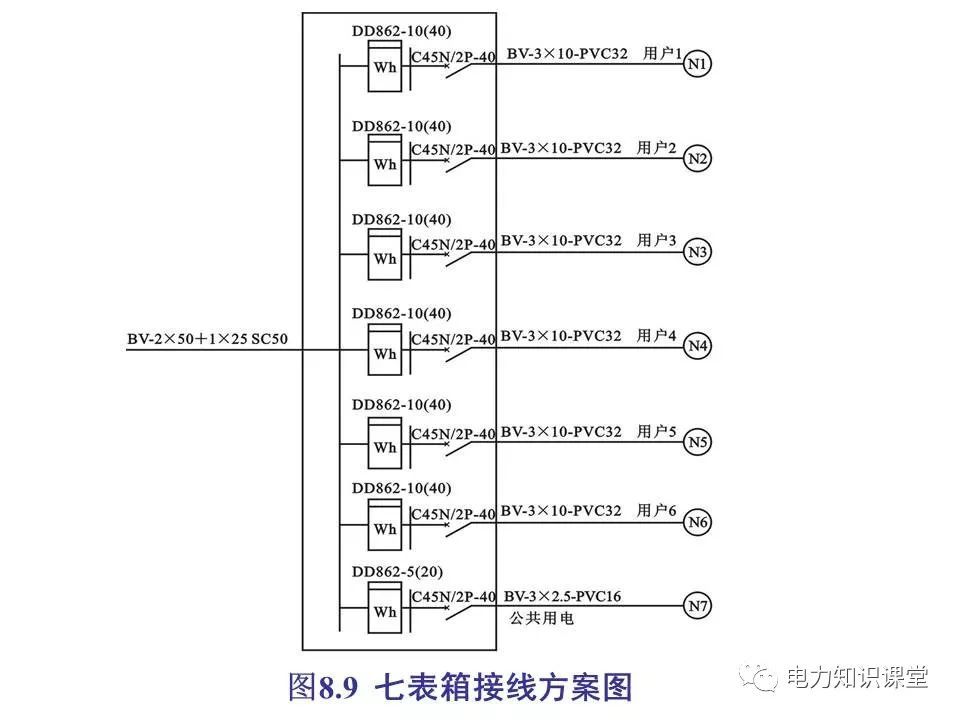 总计，分数配电箱系统图