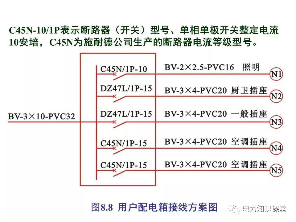 总计，分数配电箱系统图