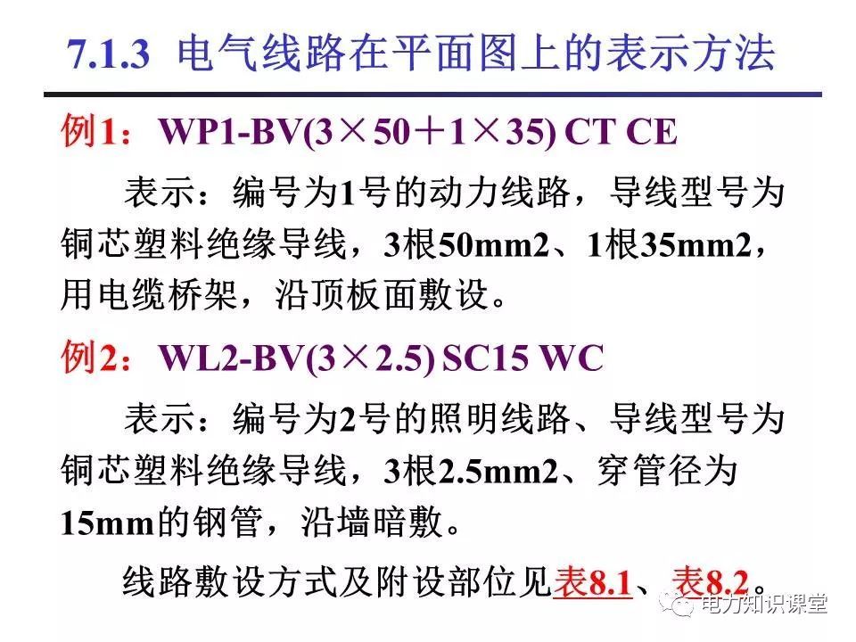 总计，分数配电箱系统图