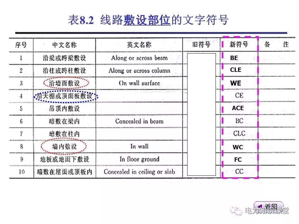 总计，分数配电箱系统图