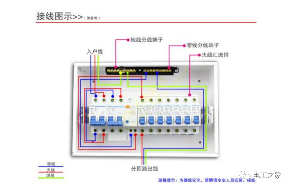 家居装饰配电箱置换、修改或替换的方法和步骤