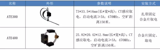 原创
无源无线测温装置在环网柜-开关柜在线测温监控系统中的应用