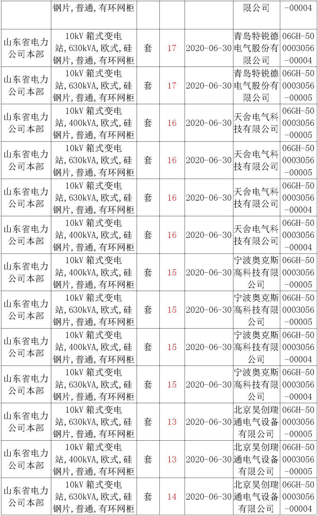 华南电网广东2019-2020 10kV可拆卸式开关柜国家电网山东首先配电网国家电网宁夏19年物资协议库流通标准