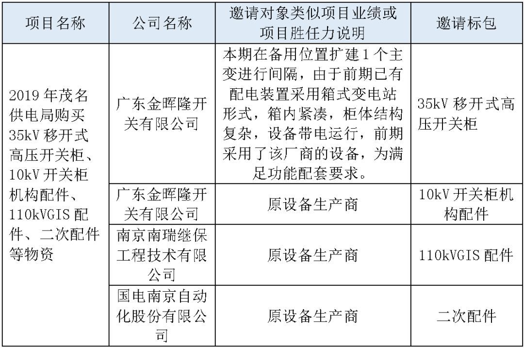 江苏省首先批省级招标协议中19年为国家电网，广东省19年为10kV配电变压器、箱式变压器，开关柜茂名35kV拆除高压开关19年为南方电网