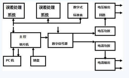 电气百科:交流变频电源，过流继电器，高压开关柜，电能表，高低压配电柜