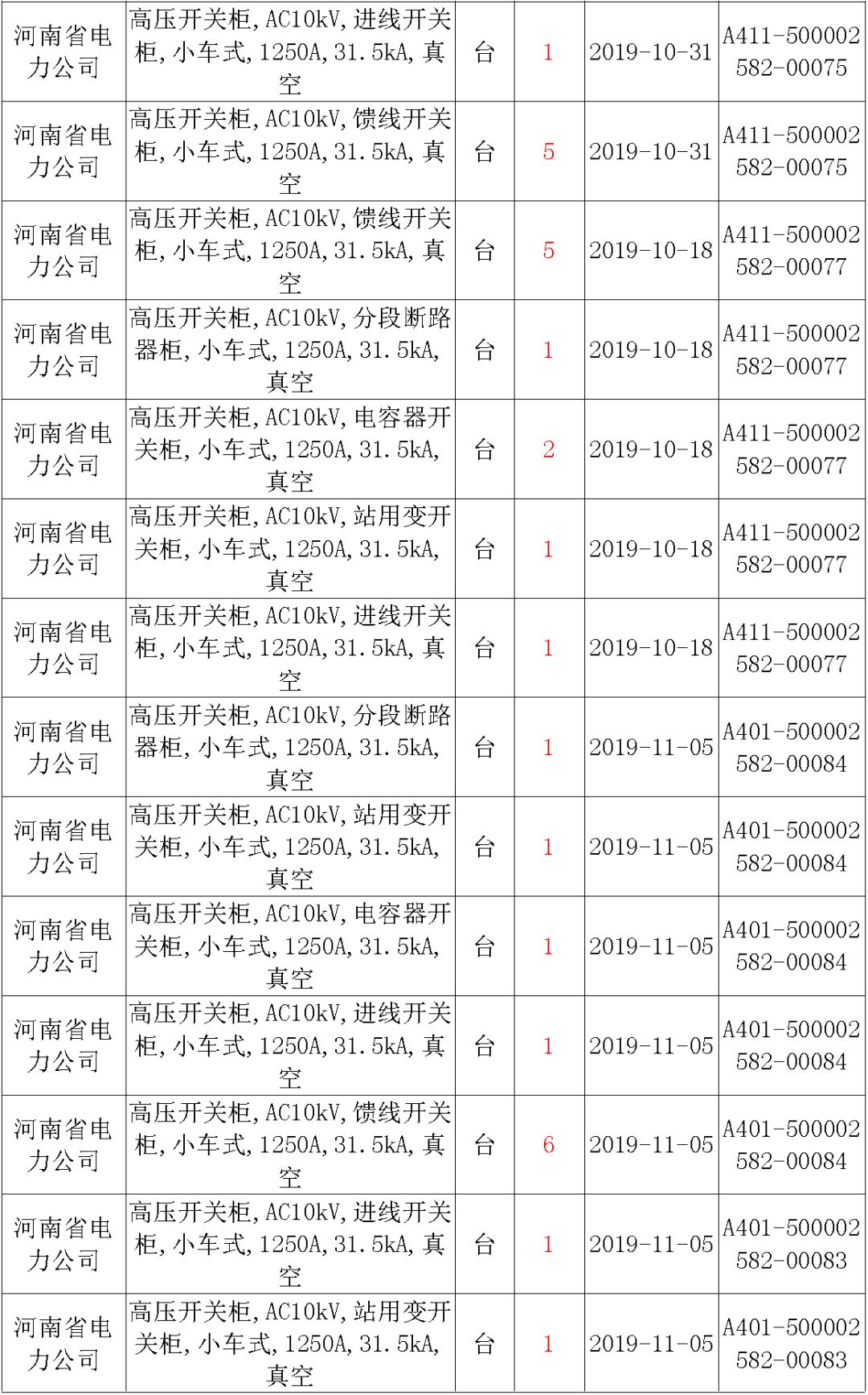 国家电网输变电工程，19年第三次改造设备开关柜2019年海南首先次配电设备，19年天津首先次扩建材料