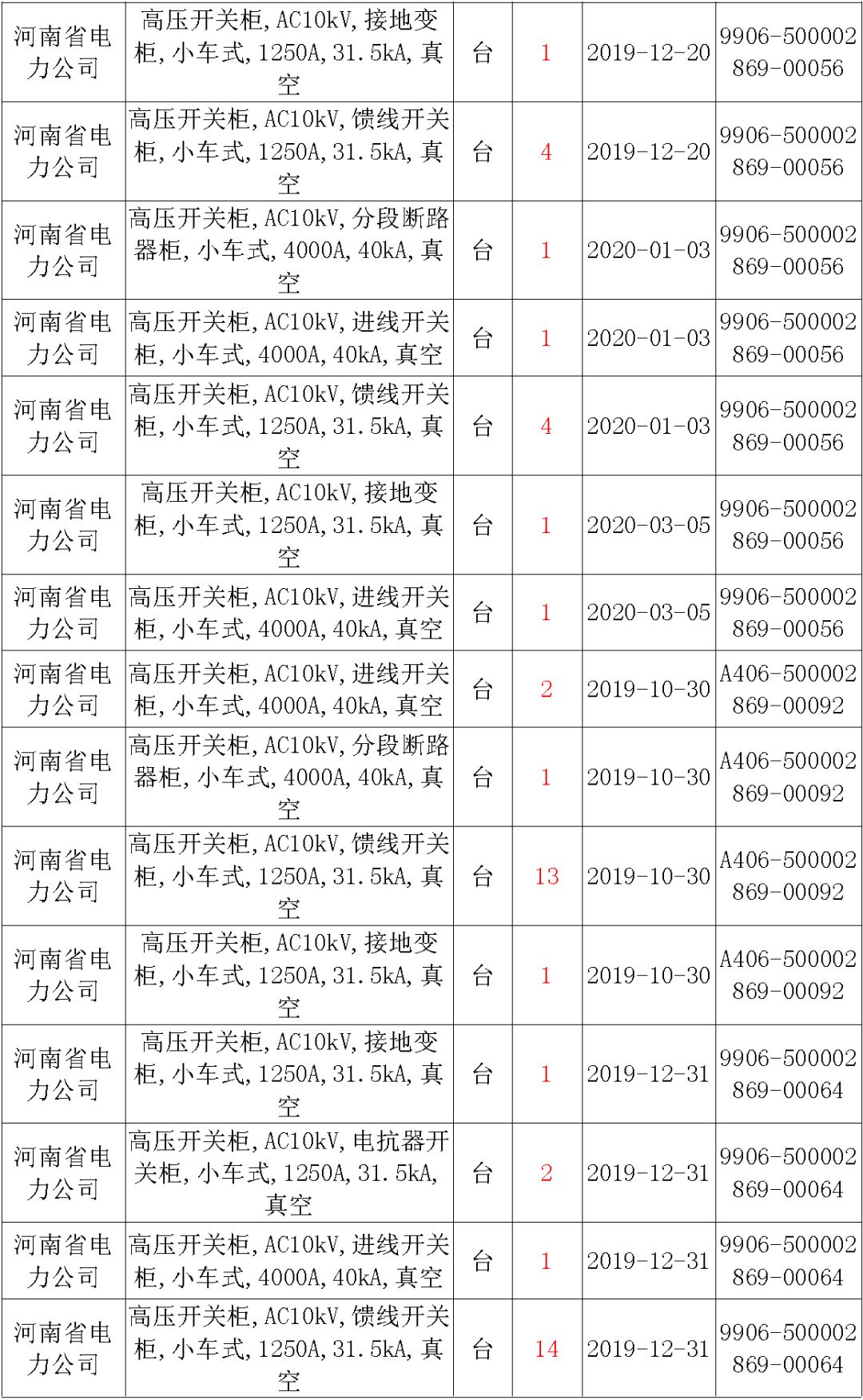 国家电网输变电工程，19年第三次改造设备开关柜2019年海南首先次配电设备，19年天津首先次扩建材料