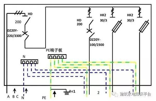 配电箱内部结构分析，谁看谁懂！