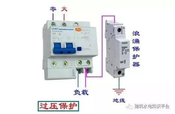 配电箱内部结构分析，谁看谁懂！