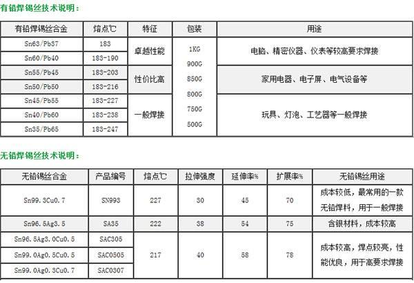 住宅配电箱接线图说明