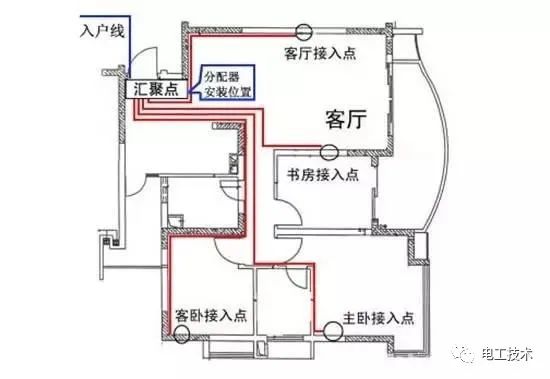 较直截了当的配电箱接线图解释，零基础还是学吧！你学会了吗？