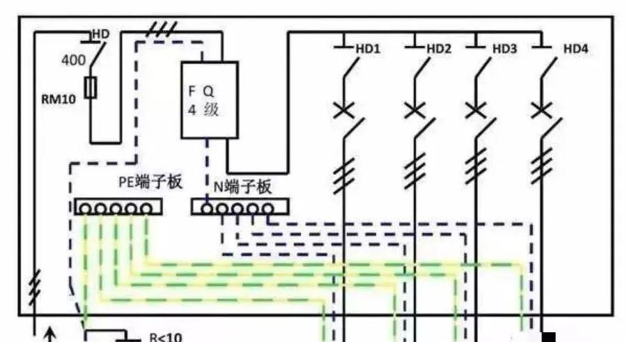 配电柜型号和内部结构分析，一篇文章就足够了！