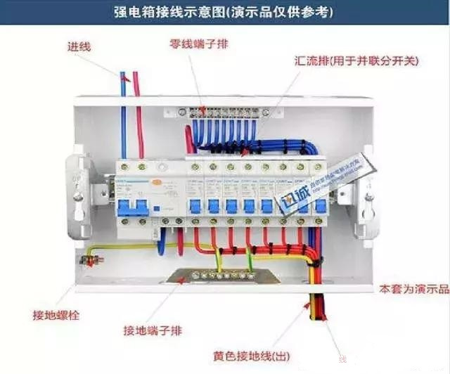 详细说明了电气设计中配电箱配电柜的接线图。