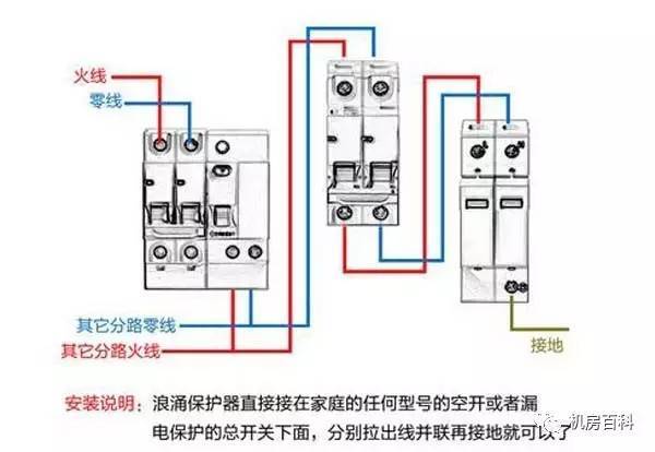 配电箱内部结构分析，一篇文章就足够了！