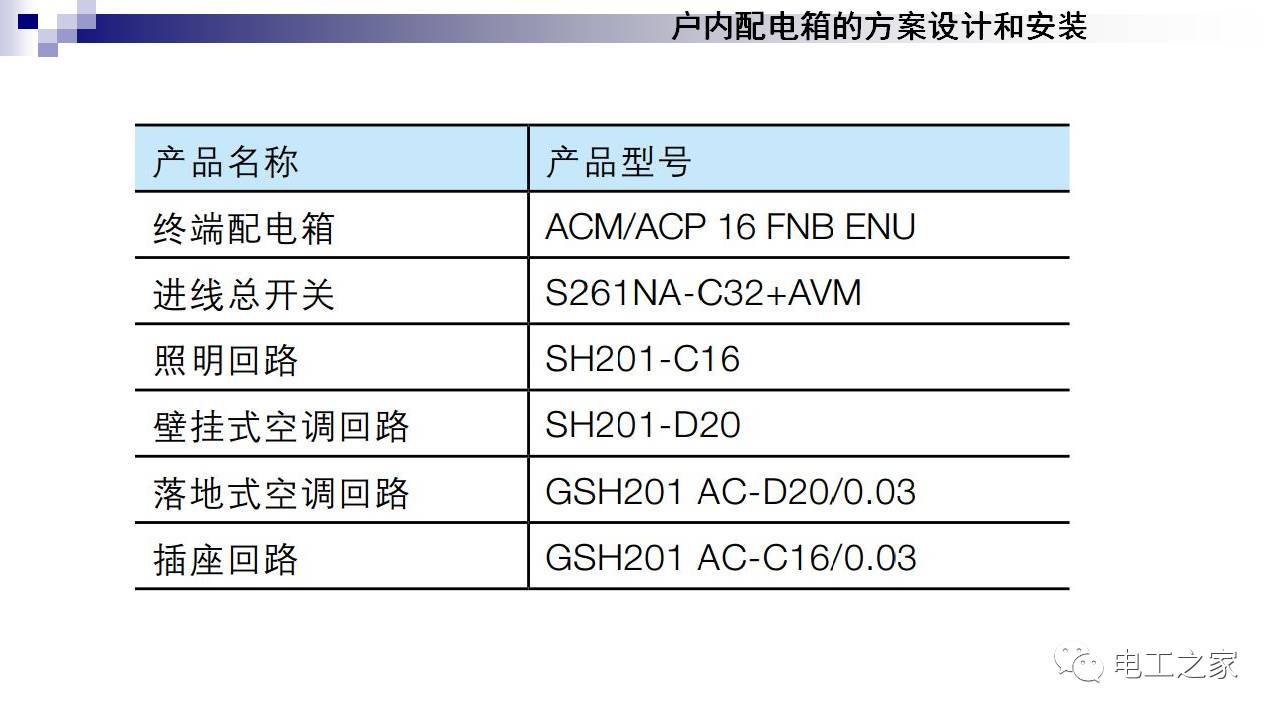 配电箱设计和安装