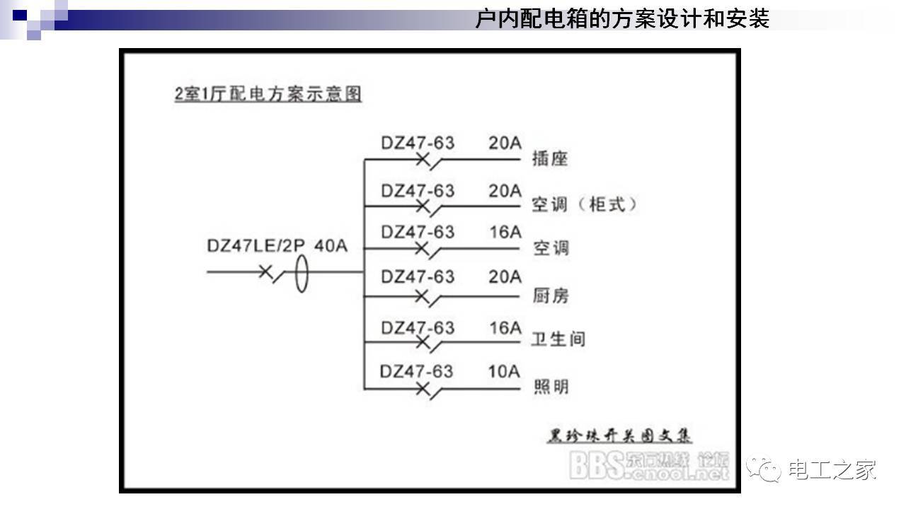 配电箱设计和安装