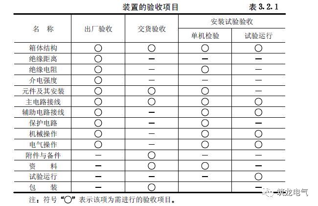 《建筑电气工程施工质量验收规范》GB50303-2015 配电箱(机柜)安装详细说明！