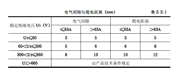 《建筑电气工程施工质量验收规范》GB50303-2015 配电箱(机柜)安装详细说明！