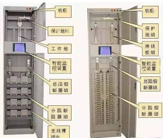 解释|较完整的配电柜型号，阅读后你将成为专家！