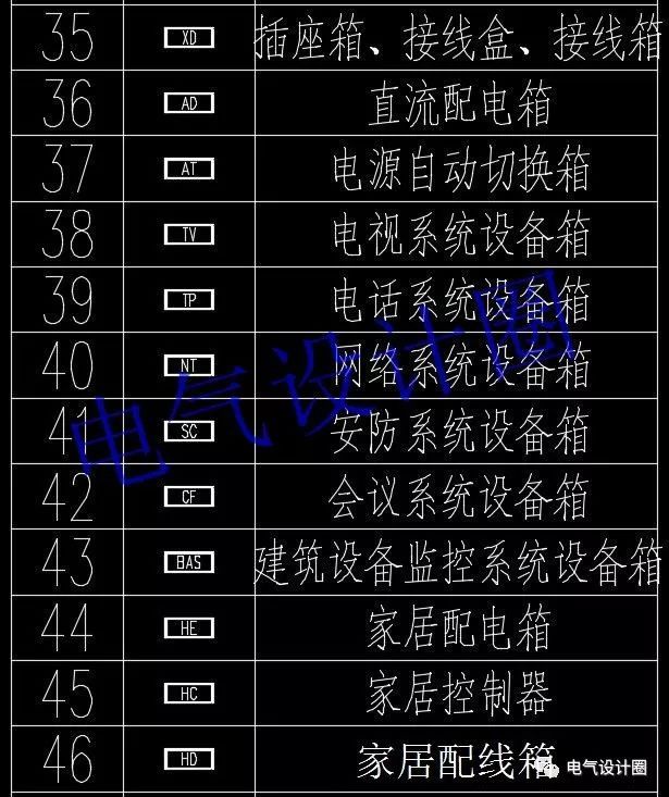 如何阅读电路图？高级电气工程师:首先，我们应该知道这些60 配电箱的传说