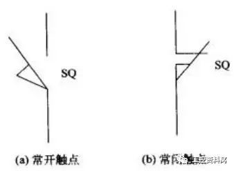 通过插图和图片，让您了解配电柜中常用的电气元件。