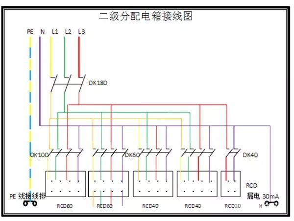 临时用电，1级、2级和3级配电箱知识~