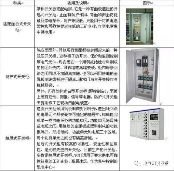 配电箱系统图中的字母是什么意思？教你如何阅读配电箱系统图！