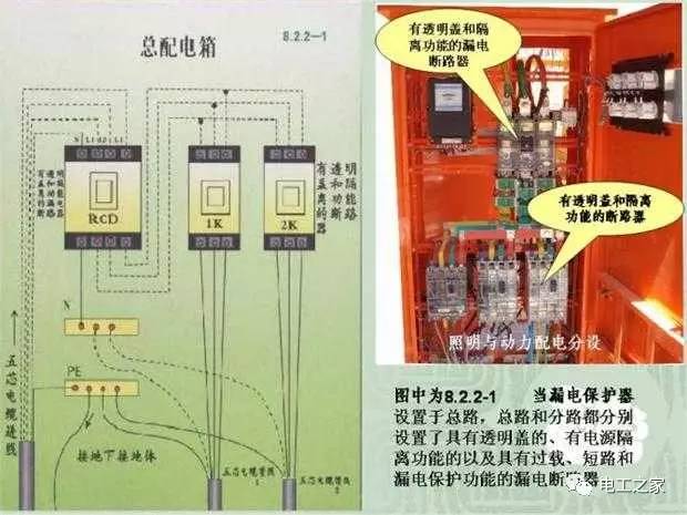 临时使用配电箱标准实施系列建筑成套工程