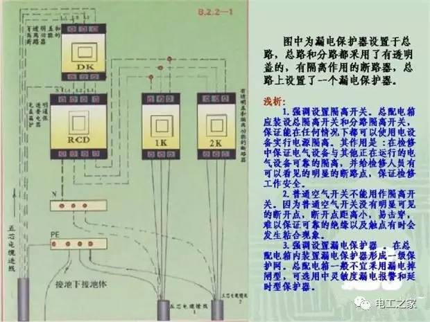 临时使用配电箱标准实施系列建筑成套工程