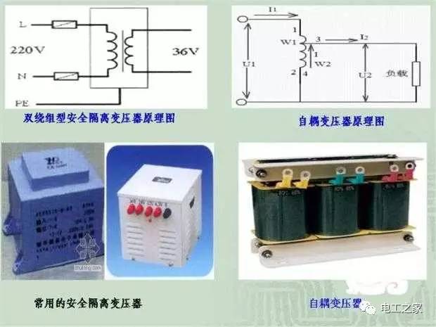 临时使用配电箱标准实施系列建筑成套工程