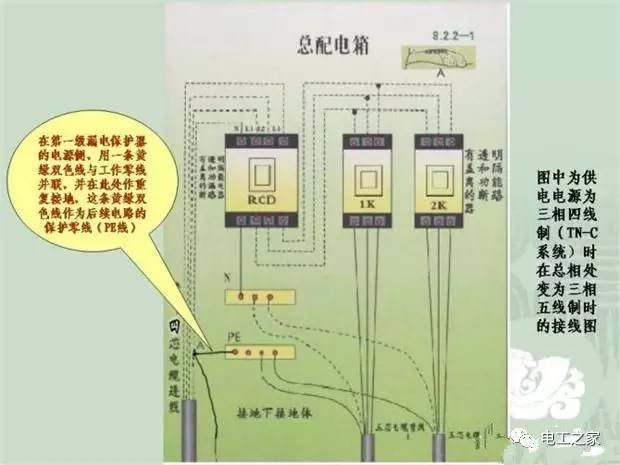 临时使用配电箱标准实施系列建筑成套工程