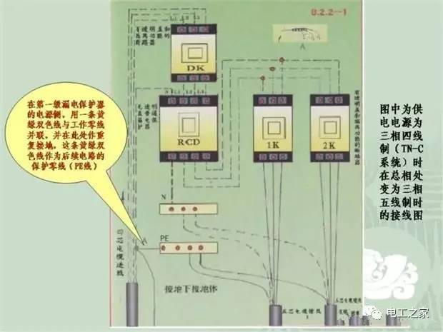 临时使用配电箱标准实施系列建筑成套工程