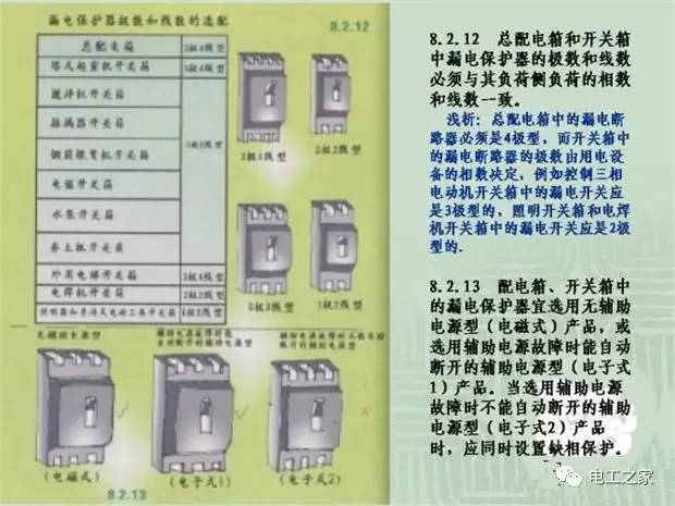 临时使用配电箱标准实施系列建筑成套工程