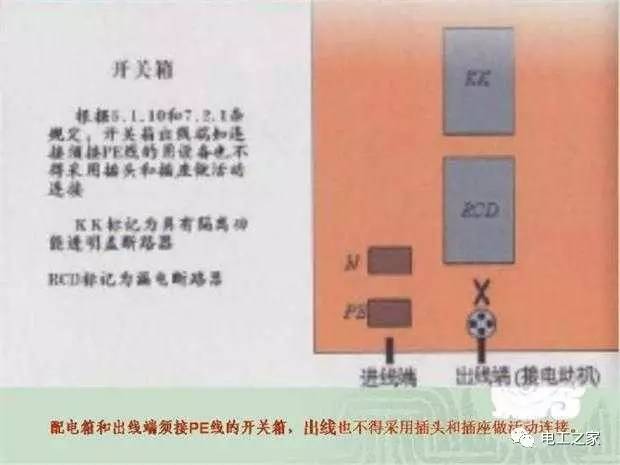 临时使用配电箱标准实施系列建筑成套工程