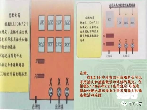 临时使用配电箱标准实施系列建筑成套工程