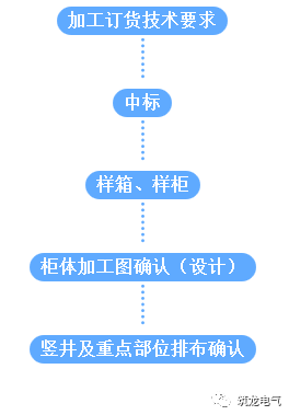 配电箱(机柜)安装过程