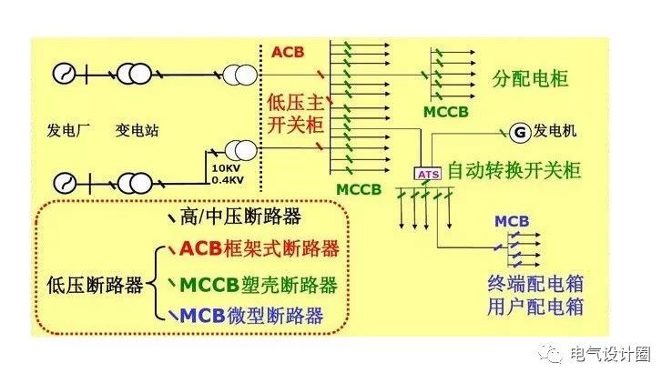 配电箱，配电柜的连接和区别也是平时空气开关选型较容易忽略的地方