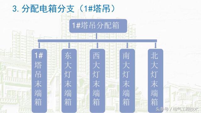 我在1级、2级和3级配电箱有什么样的设备？如何配置它？你早就应该知道了。