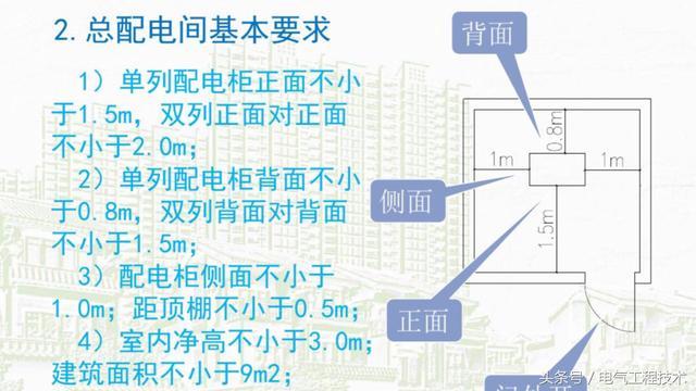 我在1级、2级和3级配电箱有什么样的设备？如何配置它？你早就应该知道了。