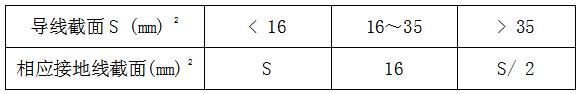 配电箱安装常见问题及解决方案