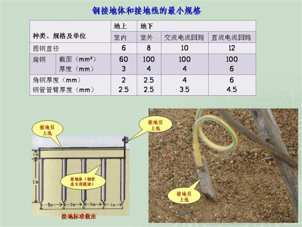 施工临时用电配电箱标准惯例