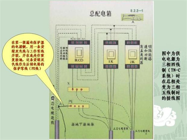 施工临时用电配电箱标准惯例