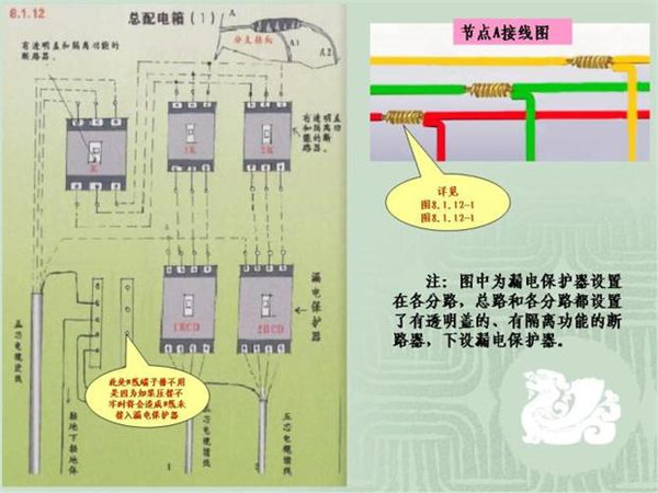 施工临时用电配电箱标准惯例