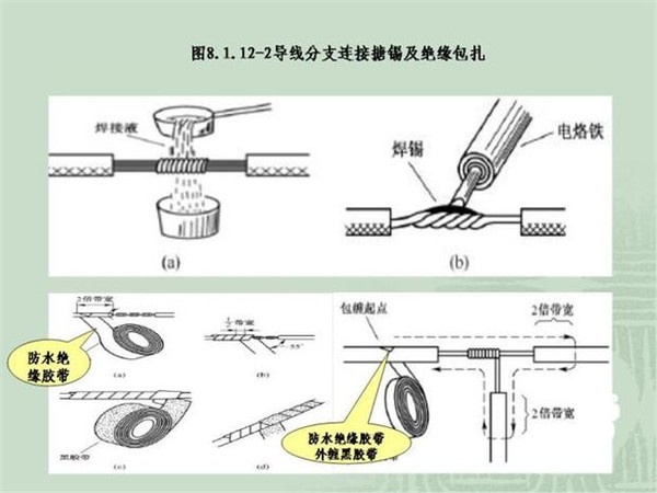 施工临时用电配电箱标准惯例