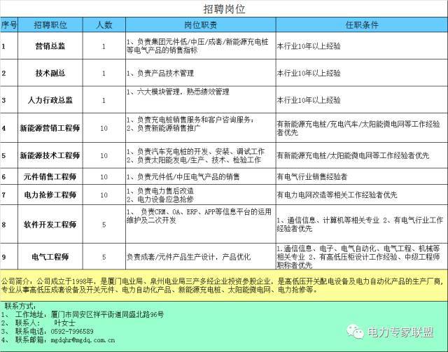 老电工总是这样说配电箱