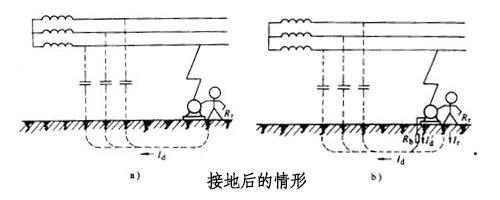 你需要了解配电柜接地连接的类型和重要性